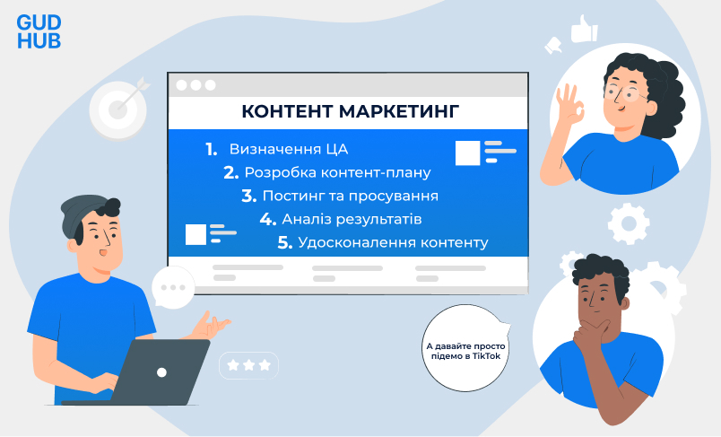 Стратегія Контент-Маркетингу Етапи створення та розробки контент маркетингу