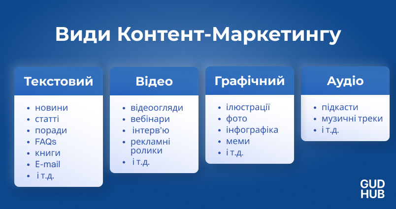 Види Контент-Маркетингу Види Контент-Маркетингу та його підтипи